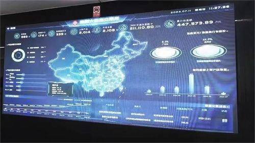 貴陽大數據交易所技術開發助力交易額突破21.11億元，實現跨越式增長